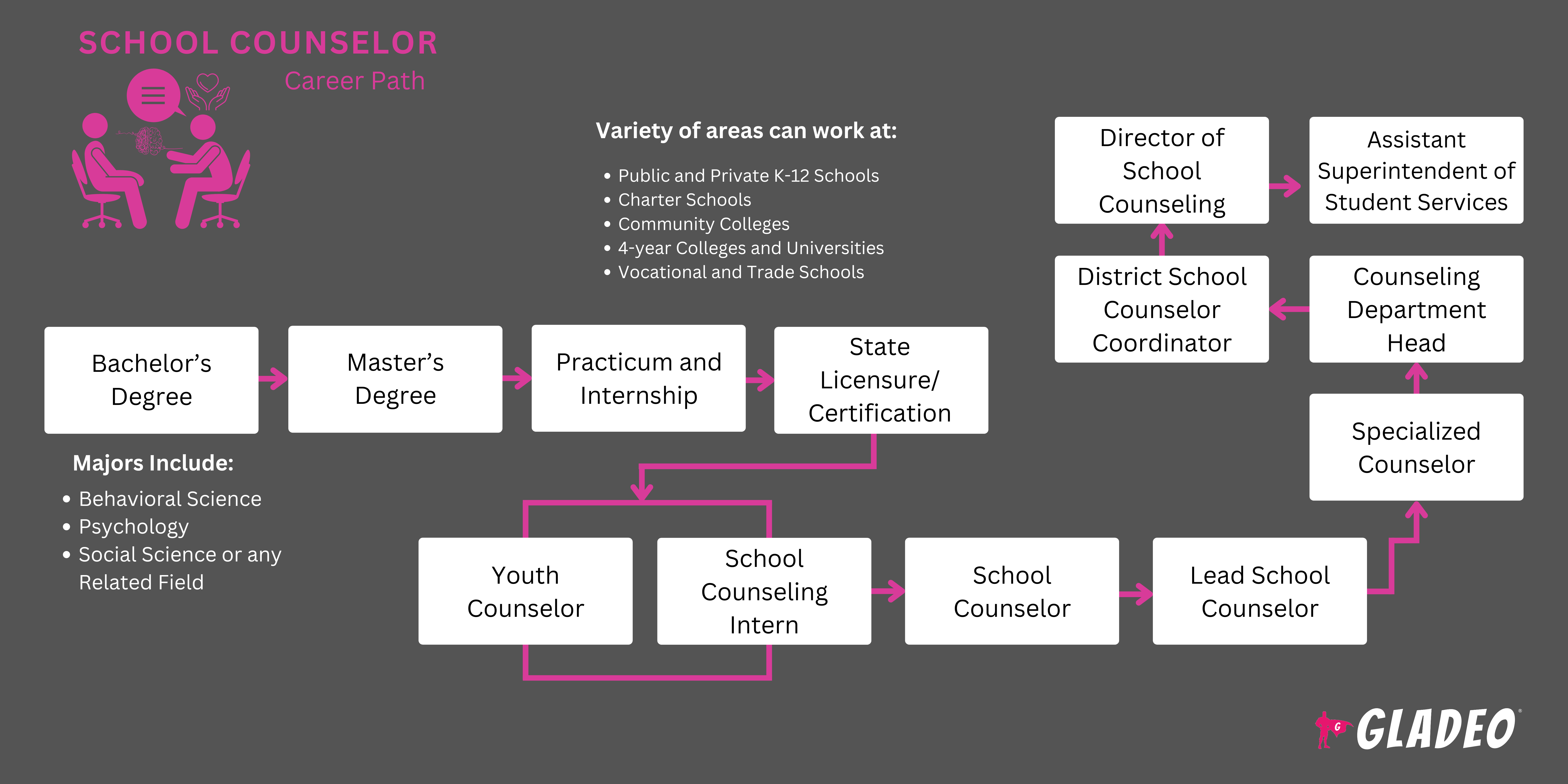 School Counselor Roadmap