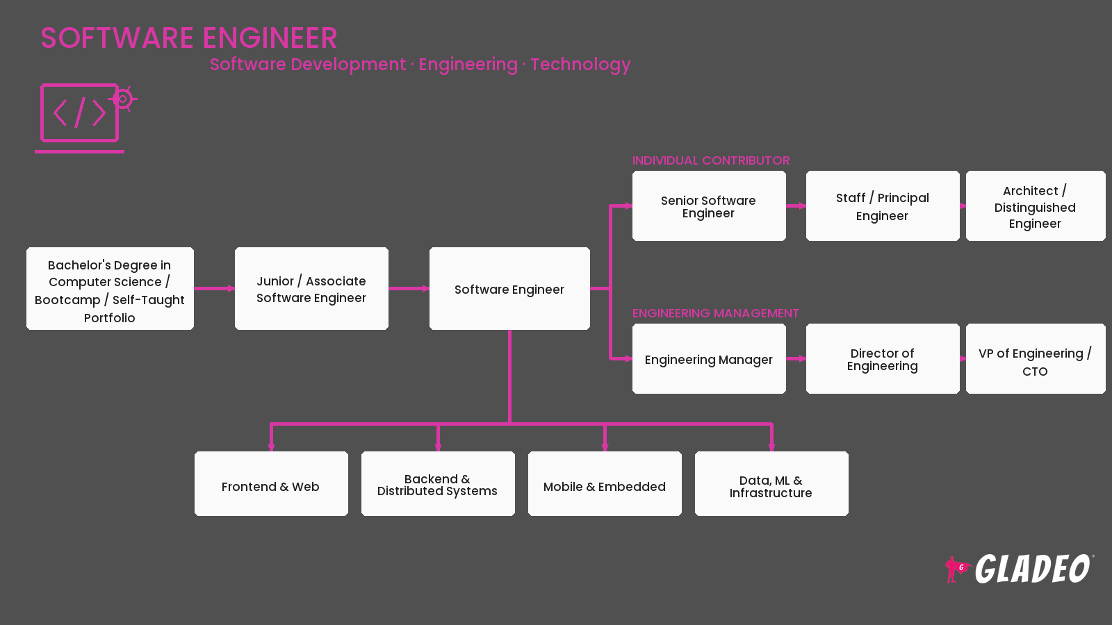Software Engineer